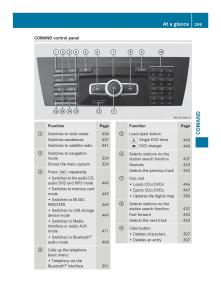 Mercedes-Benz-SL-R231-owners-manual page 297 min