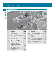 Mercedes-Benz-SL-R231-owners-manual page 48 min
