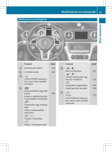 Mercedes-Benz-SL-R231-Kezelesi-utmutato page 45 min