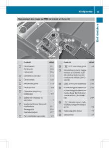 Mercedes-Benz-SL-R231-Kezelesi-utmutato page 47 min