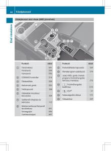 Mercedes-Benz-SL-R231-Kezelesi-utmutato page 48 min