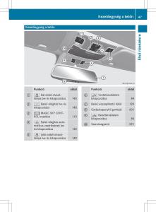 Mercedes-Benz-SL-R231-Kezelesi-utmutato page 49 min