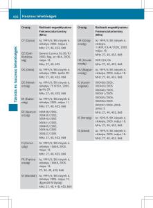 Mercedes-Benz-SL-R231-Kezelesi-utmutato page 604 min