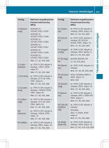 Mercedes-Benz-SL-R231-Kezelesi-utmutato page 605 min