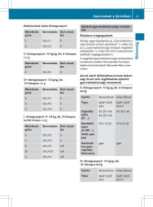 Mercedes-Benz-SL-R231-Kezelesi-utmutato page 73 min