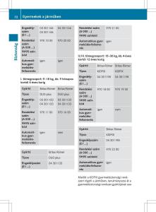 Mercedes-Benz-SL-R231-Kezelesi-utmutato page 74 min