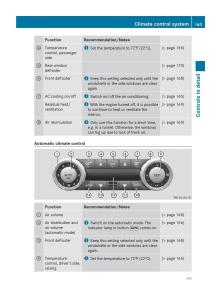 Mercedes-Benz-SLK-R171-owners-manual page 165 min