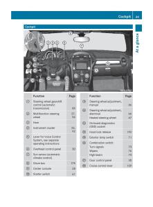 Mercedes-Benz-SLK-R171-owners-manual page 27 min