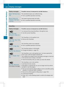 Mercedes-Benz-SLK-R172-owners-manual page 242 min