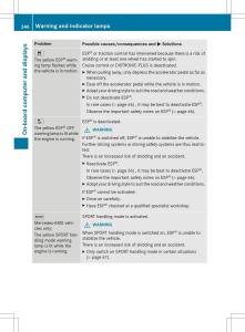 Mercedes-Benz-SLK-R172-owners-manual page 248 min