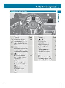 Mercedes-Benz-SLK-R172-owners-manual page 35 min