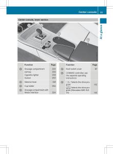 Mercedes-Benz-SLK-R172-owners-manual page 37 min