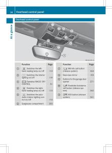 Mercedes-Benz-SLK-R172-owners-manual page 38 min