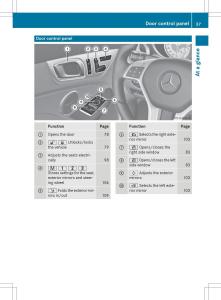 Mercedes-Benz-SLK-R172-owners-manual page 39 min