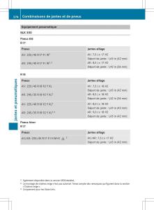 Mercedes-Benz-SLK-R172-manuel-du-proprietaire page 376 min