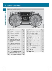 Mercedes-Benz-SLK-R172-manuel-du-proprietaire page 38 min