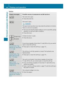 Mercedes-Benz-SLS-AMG-Coupe-Roadster-C197-owners-manual page 182 min