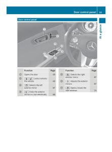 Mercedes-Benz-SLS-AMG-Coupe-Roadster-C197-owners-manual page 35 min