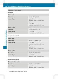 Mercedes-Benz-SLS-AMG-Coupe-Roadster-C197-manuel-du-proprietaire page 298 min