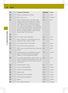 Smart-Fortwo-II-2-owners-manual page 210 min