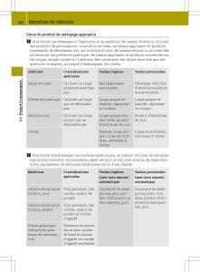 manual--Smart-Fortwo-II-2-manuel-du-proprietaire page 170 min