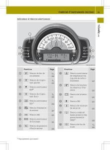 manuel-du-propriétaire--Smart-Fortwo-II-2-manuel-du-proprietaire page 27 min