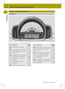 manual--Smart-Fortwo-II-2-manuel-du-proprietaire page 28 min