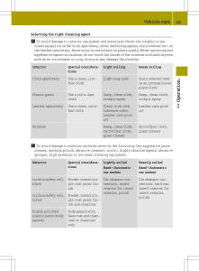 Smart-Fortwo-ED-EV-owners-manual page 157 min