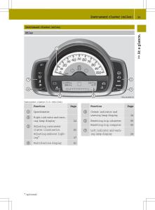 Smart-Fortwo-ED-EV-owners-manual page 25 min