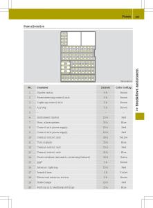 Smart-Fortwo-III-3-owners-manual page 171 min