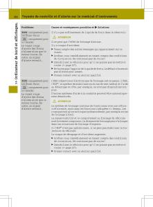 Smart-Fortwo-III-3-manuel-du-proprietaire page 144 min