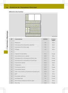 Smart-Fortwo-III-3-manuel-du-proprietaire page 188 min