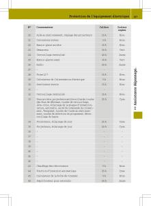 Smart-Fortwo-III-3-manuel-du-proprietaire page 189 min