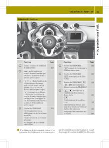 Smart-Fortwo-III-3-manuel-du-proprietaire page 31 min