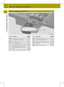 Smart-Fortwo-III-3-manuel-du-proprietaire page 34 min