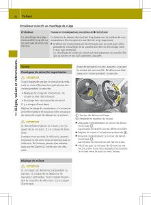 Smart-Fortwo-III-3-manuel-du-proprietaire page 74 min