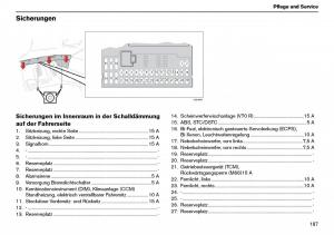 Volvo-XC70-Cross-Country-I-1-Handbuch page 188 min