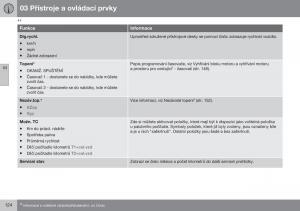 Volvo-XC70-Cross-Country-II-2-navod-k-obsludze page 126 min