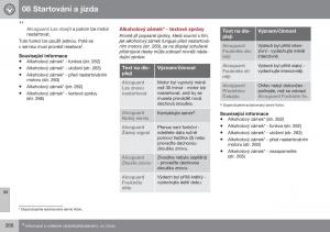 Volvo-XC70-Cross-Country-II-2-navod-k-obsludze page 268 min