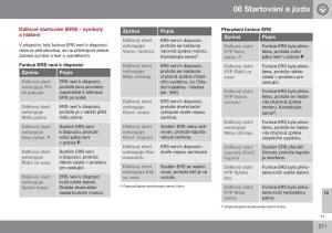 Volvo-XC70-Cross-Country-II-2-navod-k-obsludze page 273 min