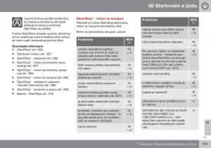 Volvo-XC70-Cross-Country-II-2-navod-k-obsludze page 287 min