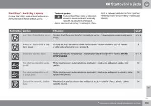 Volvo-XC70-Cross-Country-II-2-navod-k-obsludze page 291 min