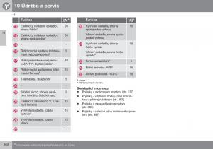 Volvo-XC70-Cross-Country-II-2-navod-k-obsludze page 384 min