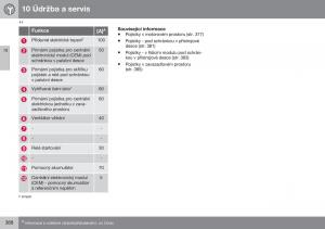 Volvo-XC70-Cross-Country-II-2-navod-k-obsludze page 390 min