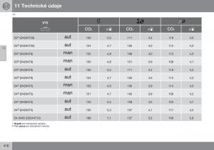 Volvo-XC70-Cross-Country-II-2-navod-k-obsludze page 418 min