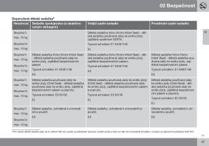 Volvo-XC70-Cross-Country-II-2-navod-k-obsludze page 49 min