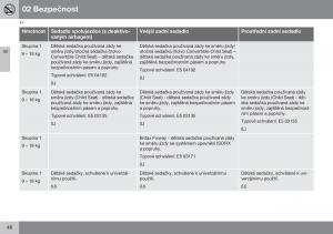 Volvo-XC70-Cross-Country-II-2-navod-k-obsludze page 50 min