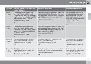 Volvo-XC70-Cross-Country-II-2-navod-k-obsludze page 51 min