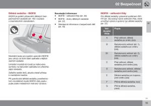 Volvo-XC70-Cross-Country-II-2-navod-k-obsludze page 57 min