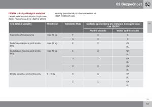 Volvo-XC70-Cross-Country-II-2-navod-k-obsludze page 59 min